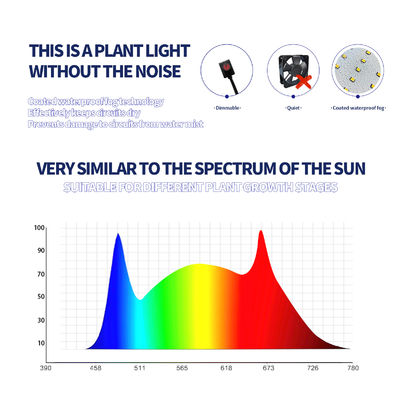 400W 전력 출력 전체 스펙트럼 LED 성장 조명 실내 식물 성장을 위해 조정 가능한 매달림 높이