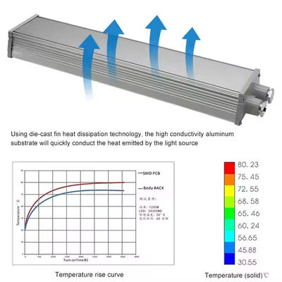 IP65 SMD2835 LED 방폭 선형 조명 (위험 지역용 알루미늄 강화 유리)